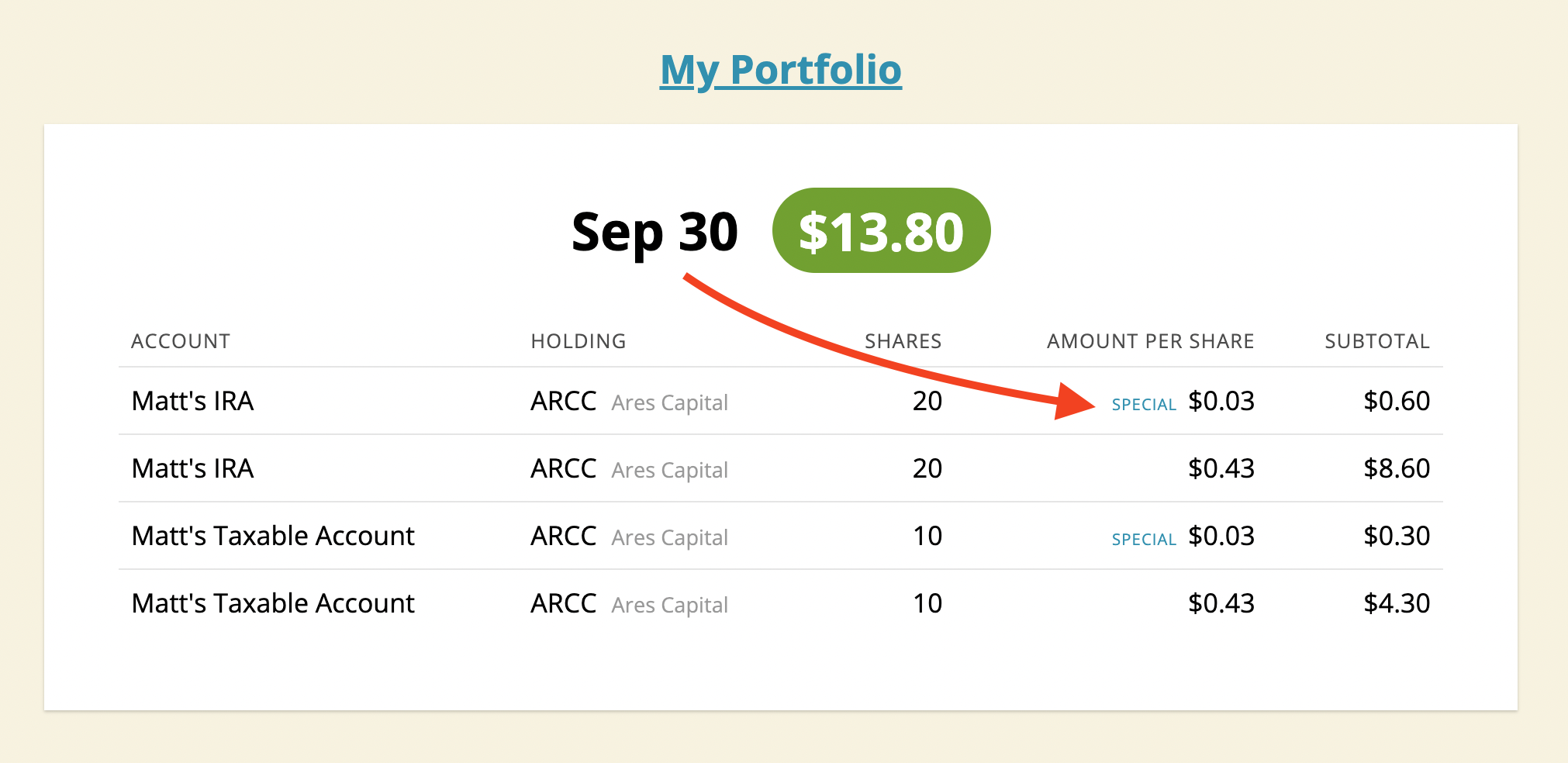 New in simply safe dividends notifications and income tracking of